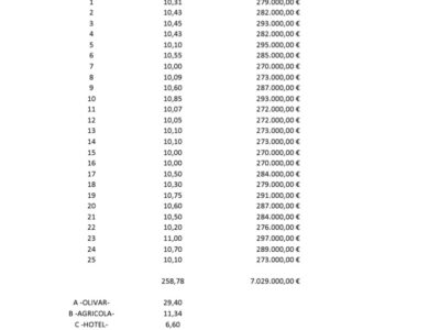 25 fincas en venta en Espiel